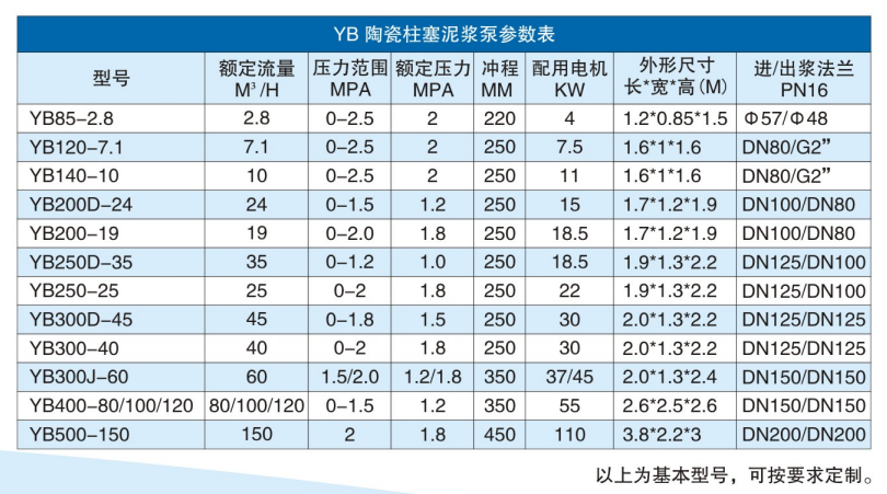 柱塞泥漿泵參數(shù)