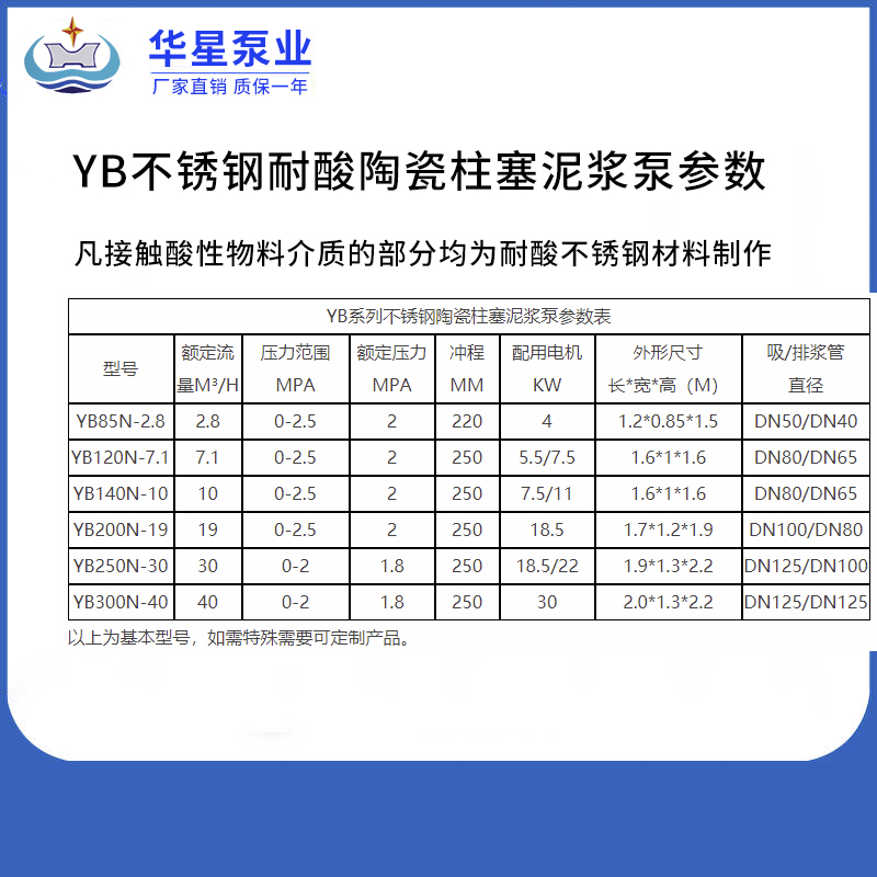 YB不銹鋼耐酸陶瓷柱塞泥漿泵參數(shù)