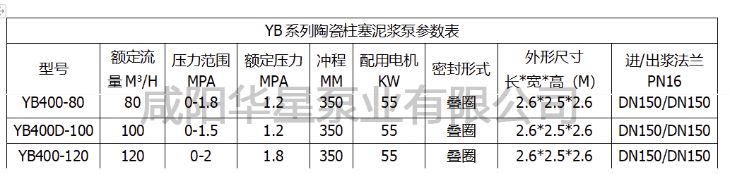 YB400柱塞泥漿泵參數(shù)表