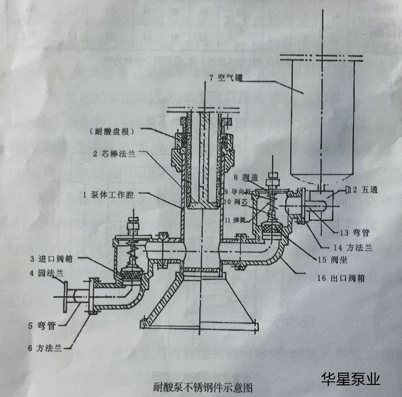 陶瓷柱塞泵結構圖工作原理圖