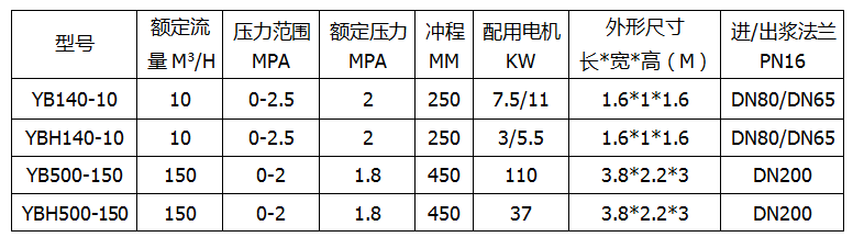 煙臺(tái)柱塞泥漿泵參數(shù)