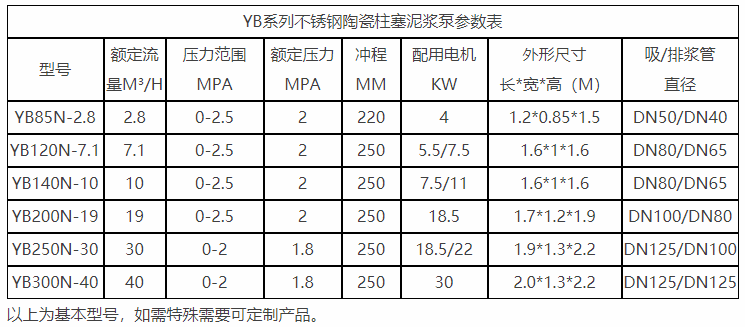 江蘇無泄露壓濾機專用泵參數(shù)